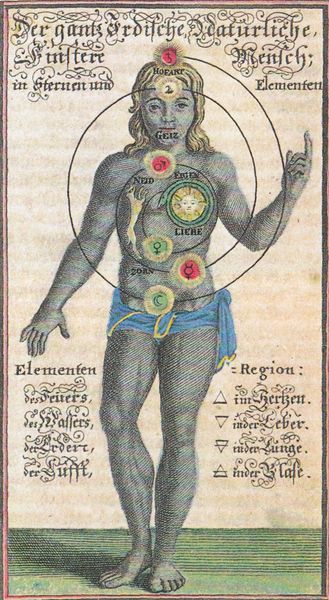 Datei:Gichtel irdischer Mensch.jpg