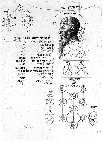 Datei:Kabbala denudata. Wellcome L0007909.jpg