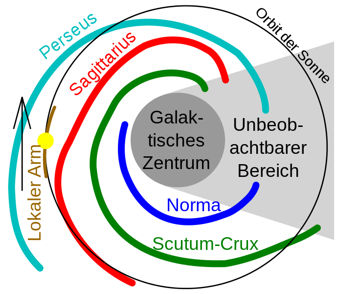 Datei:Milky Way Spiral Arm de.png