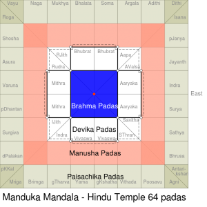 Vastu Purusa Mandala Ancient Architecture.png