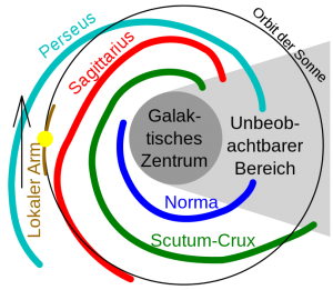 Milky Way Spiral Arm de.png
